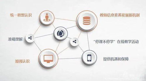 激發內驅力,提高教師信息技術應用能力 大箐山縣朗鄉幼兒園召開教師信息技術應用能力提升工程2.0啟動會