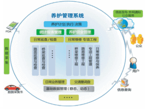 中交遠(yuǎn)洲信息技術(shù) 軟件產(chǎn)品