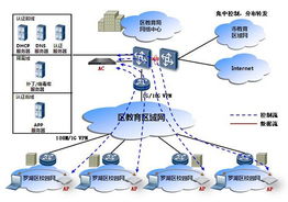 搭建信息技術平臺 華為助力教育改革發展
