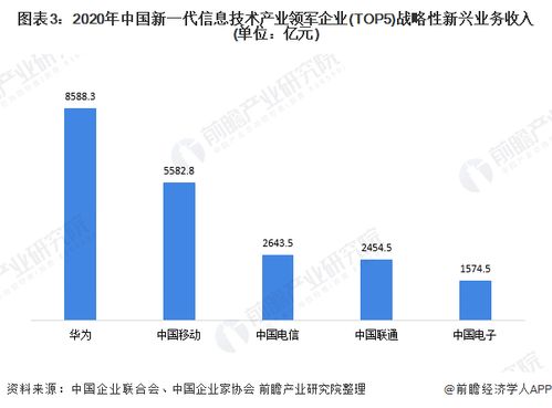 收藏 十四五 中國新一代信息技術產業發展前瞻 助力十大產業數字化轉型升級
