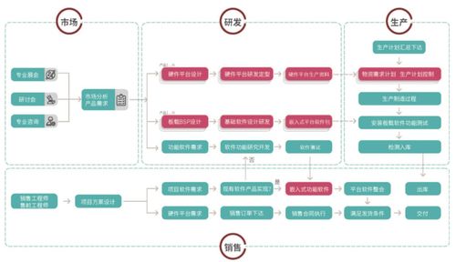 魅視科技受益信息化建設(shè)驅(qū)動行業(yè)需求 核心產(chǎn)品收入占比穩(wěn)增創(chuàng)新驅(qū)動發(fā)展