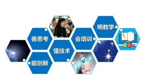 技術賦能 從內打破 福清市教師信息技術應用能力提升工程2.0觀摩指導會