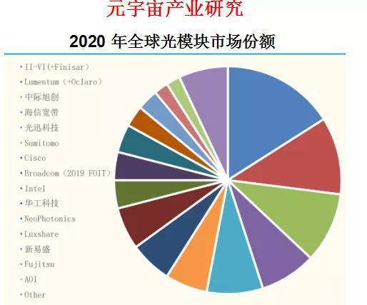 元宇宙 信息技術(shù)產(chǎn)業(yè)鏈重點公司