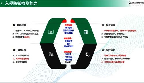南京恒略網(wǎng)絡(luò)科技360入侵防御產(chǎn)品介紹