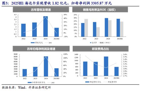 云棲大會發(fā)布重磅技術(shù)及產(chǎn)品,關(guān)注北證ai產(chǎn)業(yè)鏈優(yōu)質(zhì)稀缺標(biāo)的no.87