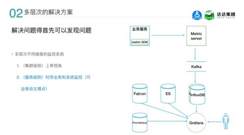 達達集團高可用系統架構的演進 技術驅動下的彈性與韌性之路