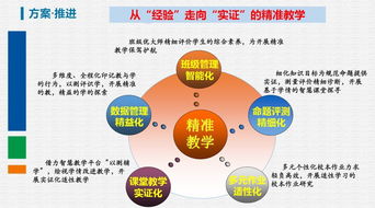 借力信息技術，挖掘數據價值 驅動精準教學的新引擎